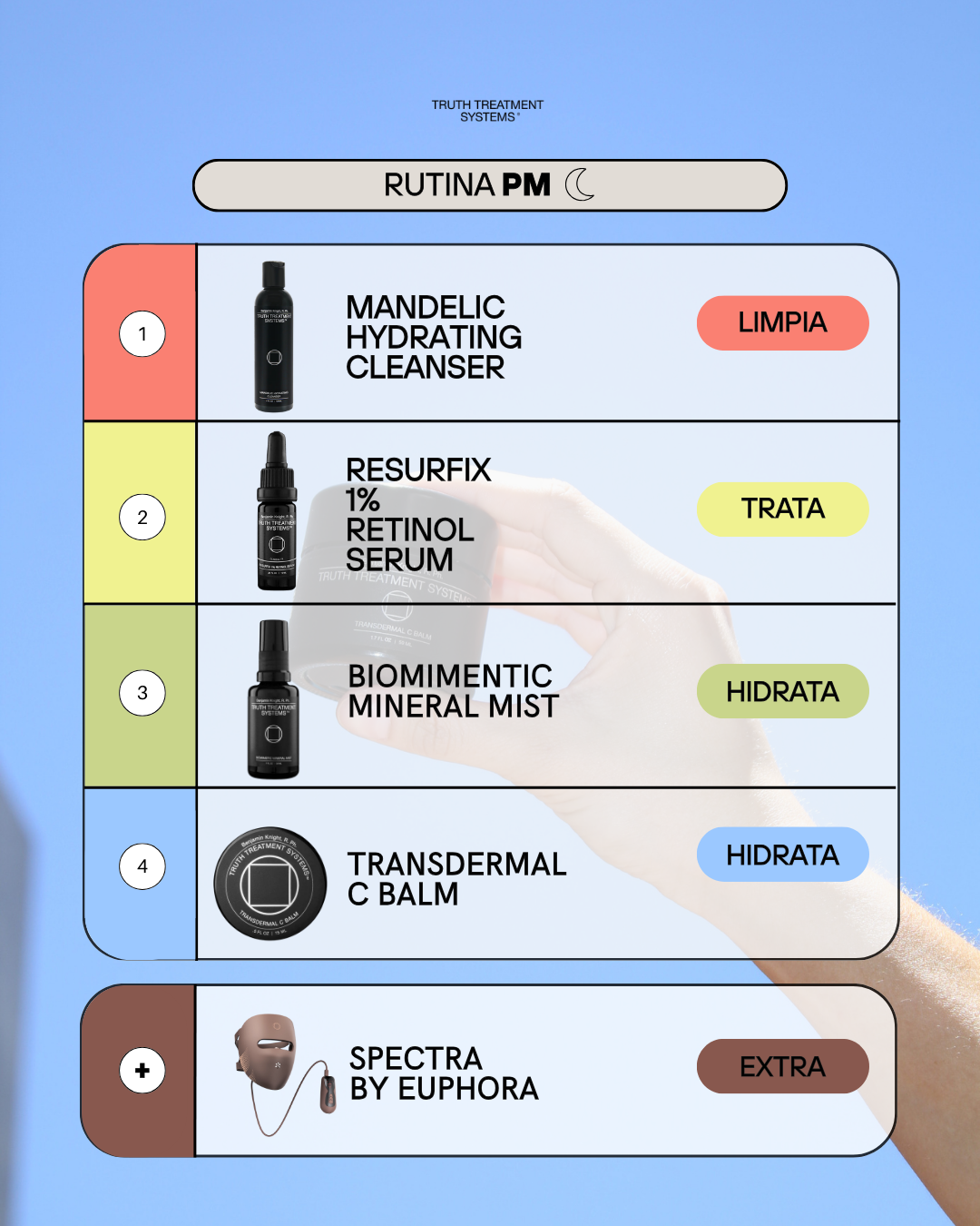 TRANSDERMAL C BALM